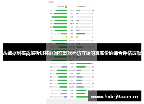 从数据到实战解析贝林厄姆在欧联杯防守端的真实价值综合评估贡献 从数据到实战解析贝林厄姆在欧联杯防守端的真实价值综合评估贡献