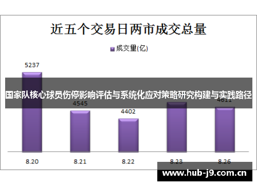 国家队核心球员伤停影响评估与系统化应对策略研究构建与实践路径 国家队核心球员伤停影响评估与系统化应对策略研究构建与实践路径